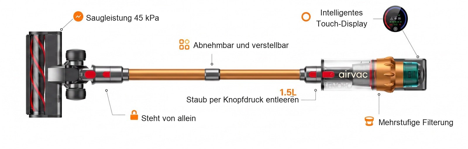Technische Übersicht des Airvac V18